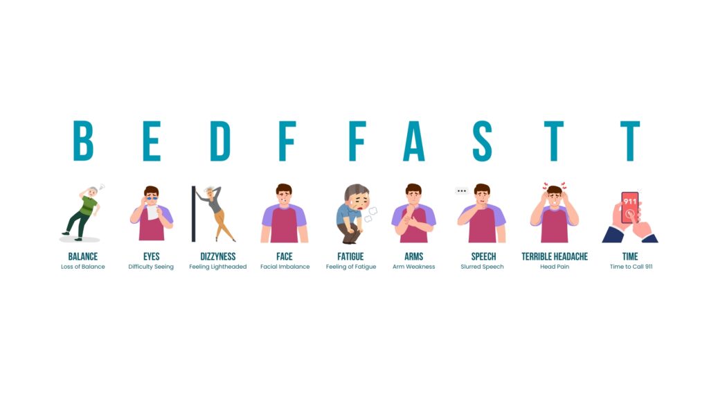 BEDFFASTT stroke symptoms awareness poster explaining early warning signs